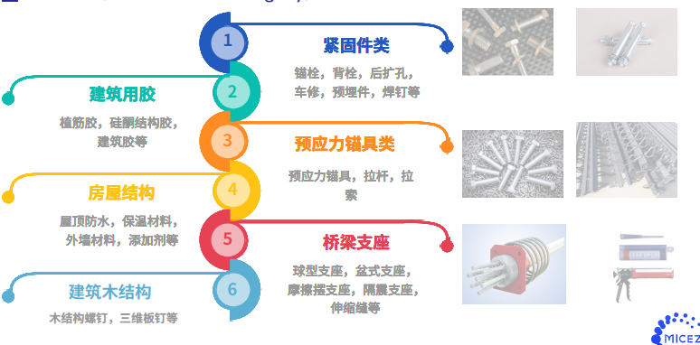 覆蓋產品(麻煩做個這樣子的導圖,我這邊沒辦法找到更合適的了).png 覆蓋產品(麻煩做個這樣子的導圖,我這邊沒辦法找到更合適的了).png