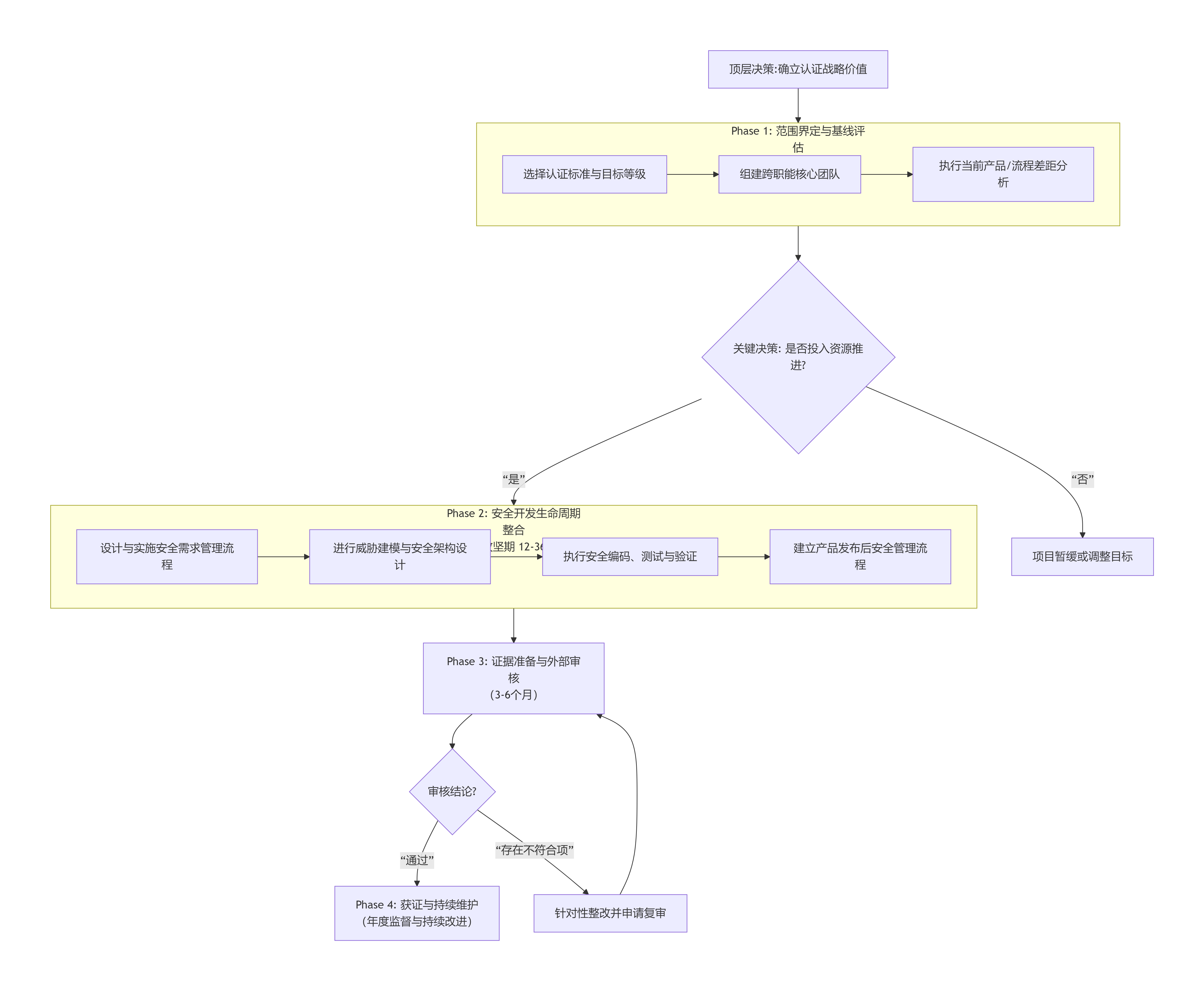 deepseek_mermaid_20251203_5a37ff.png deepseek_mermaid_20251203_5a37ff.png