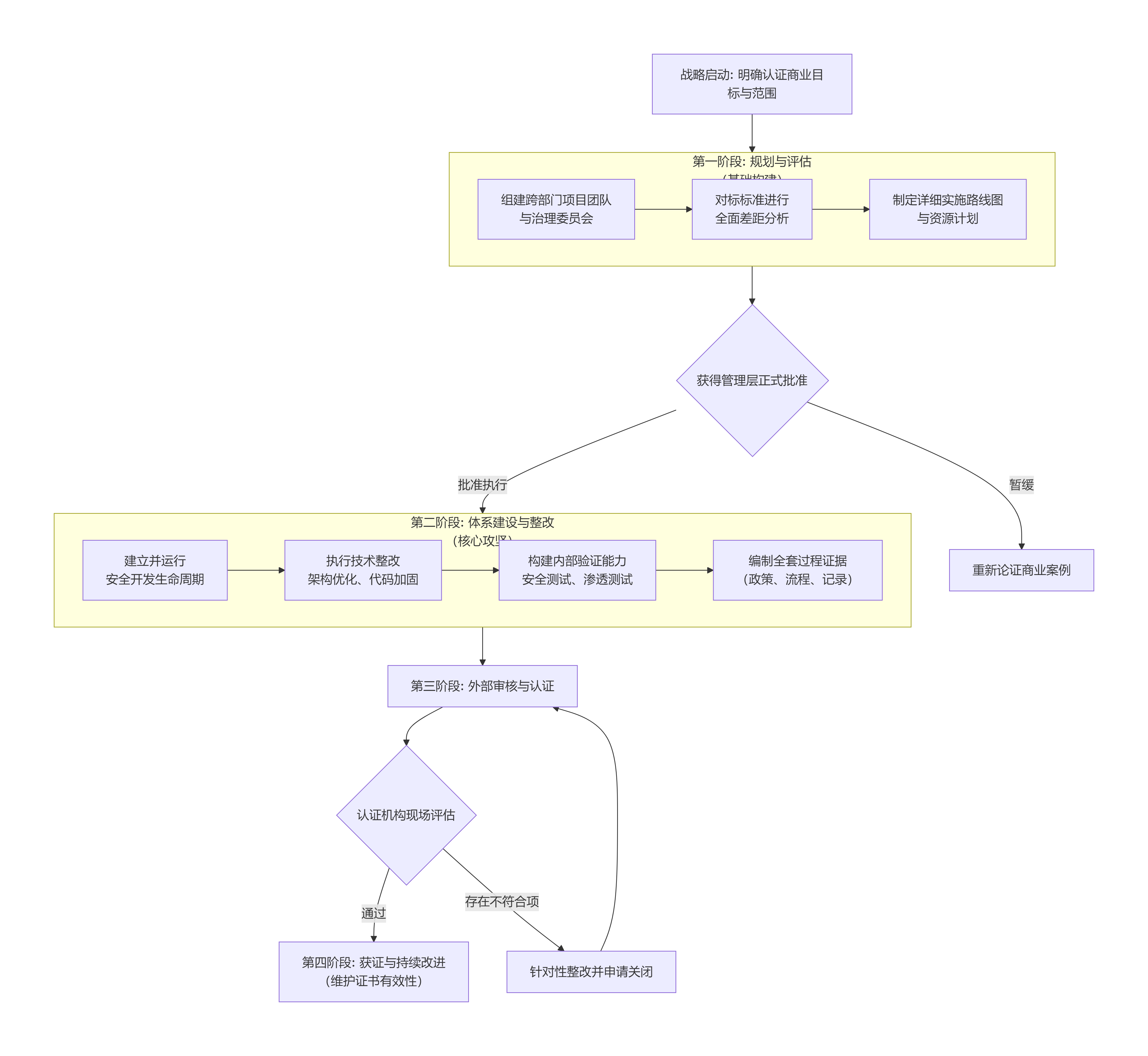 deepseek_mermaid_20251203_a9ba6f.png deepseek_mermaid_20251203_a9ba6f.png