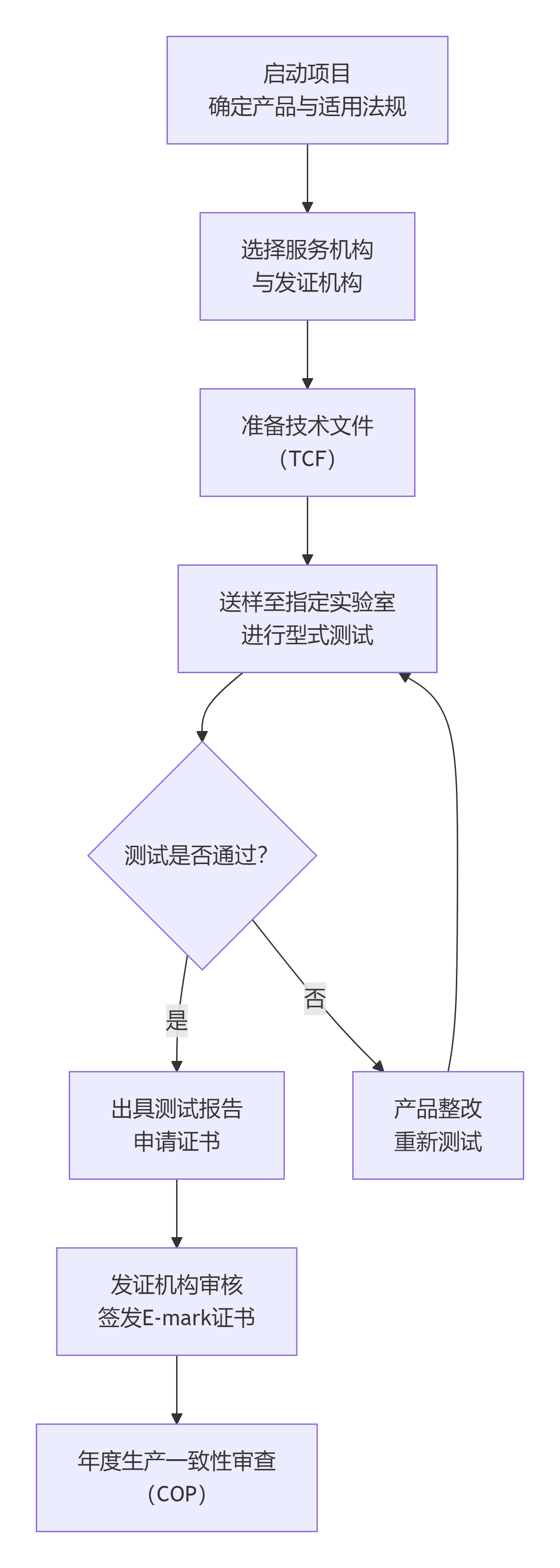 deepseek_mermaid_20251203_5c1057.png deepseek_mermaid_20251203_5c1057.png